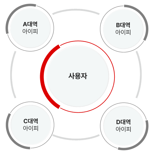 Process image of a telecom dynamic VPN